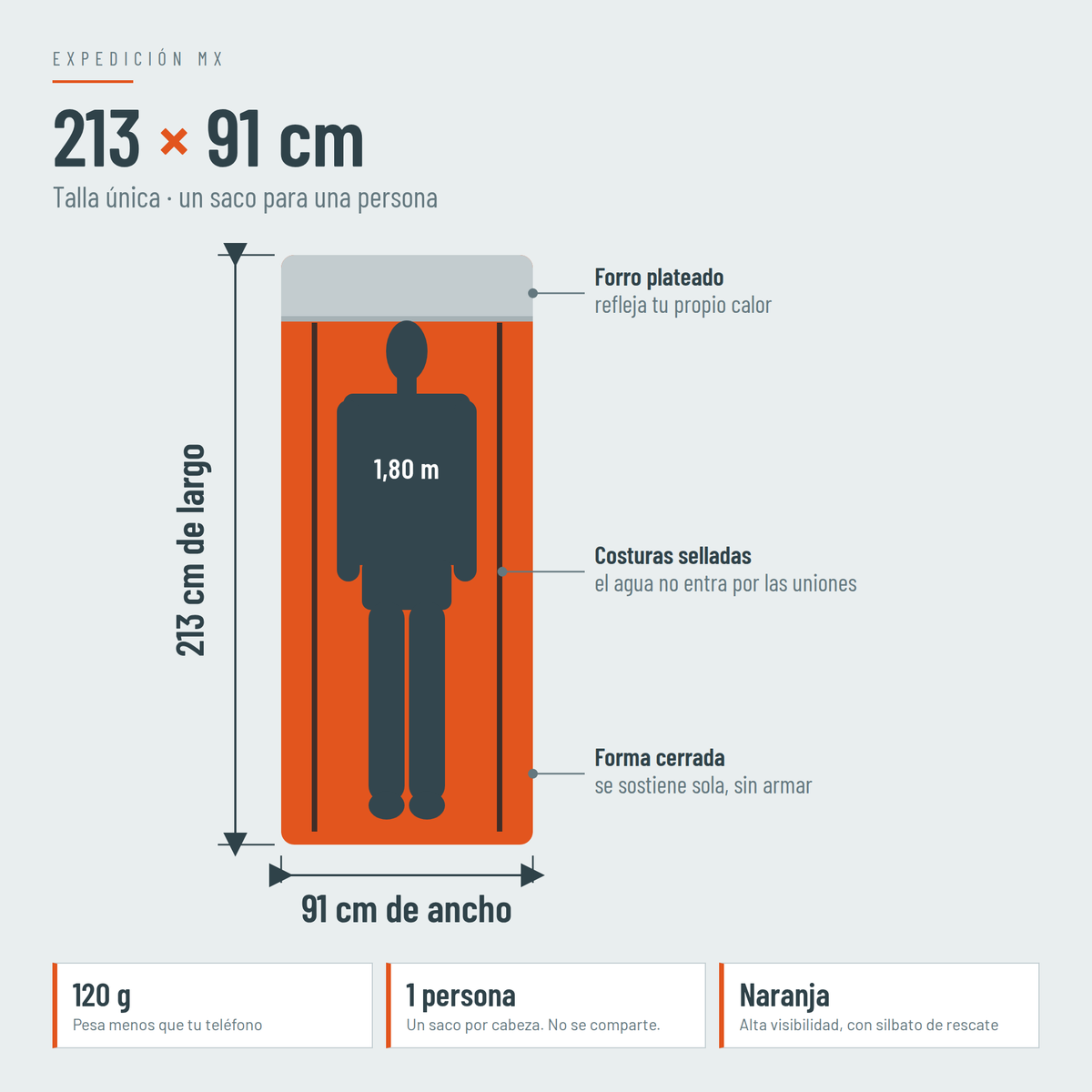 Medidas del saco vivac térmico de emergencia: 213 por 91 centímetros, talla única para una persona